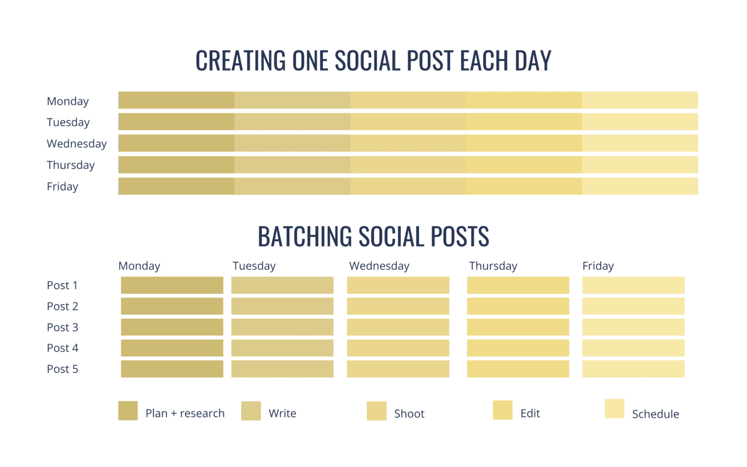 How to Batch an Instagram Content Calendar in One Day