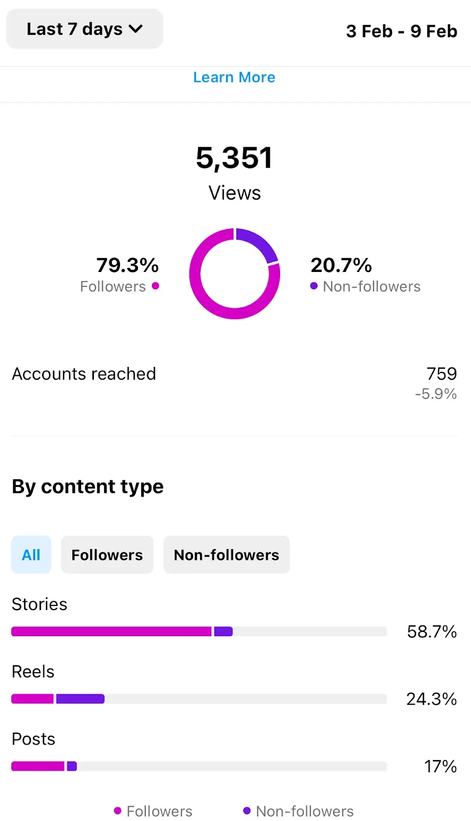 Can You See Who Viewed Instagram Posts or Reels in 2026?