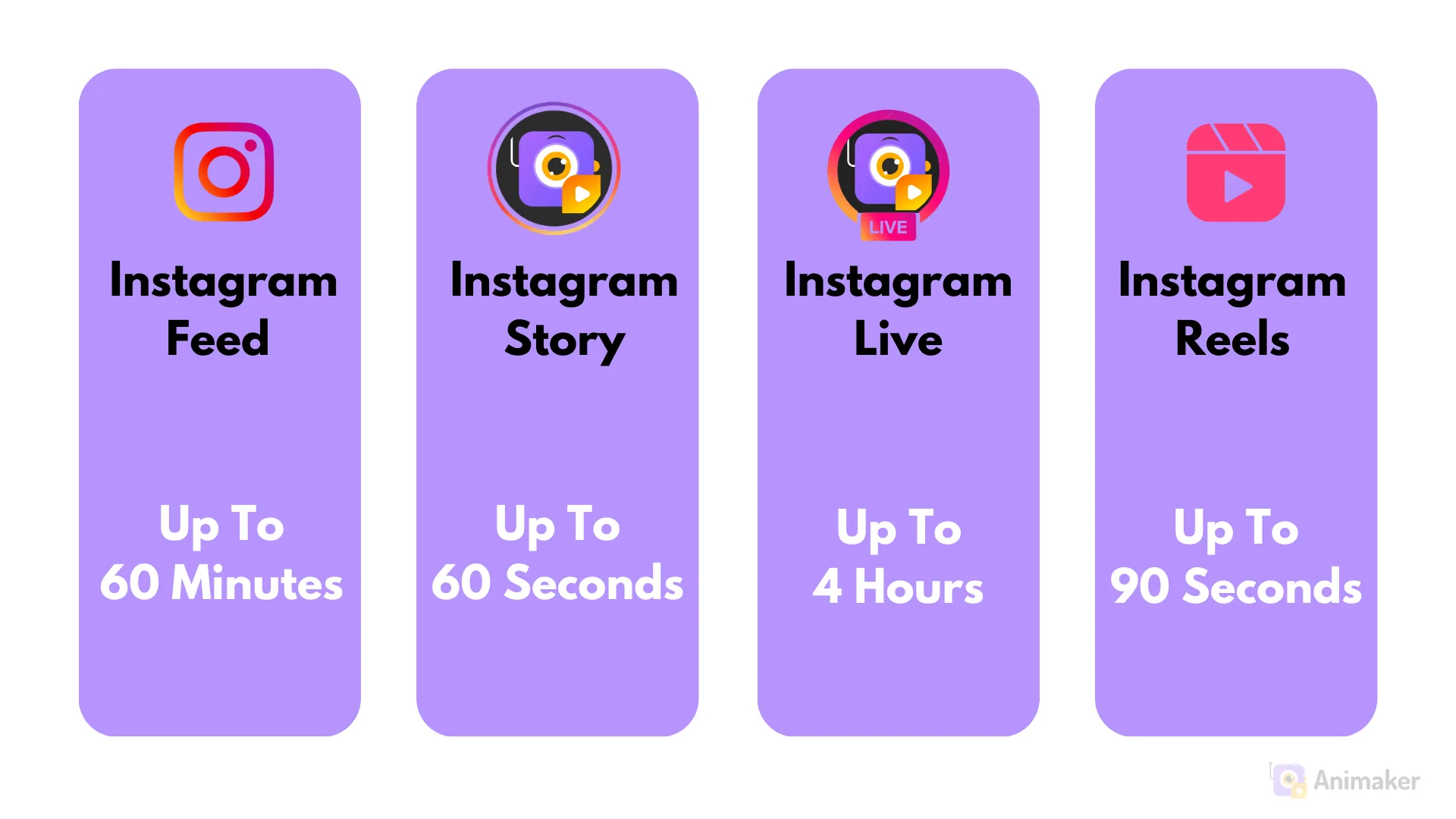 How Long Can a Video Be on Instagram in 2026? How Long Can a Video Be on Instagram in 2026?