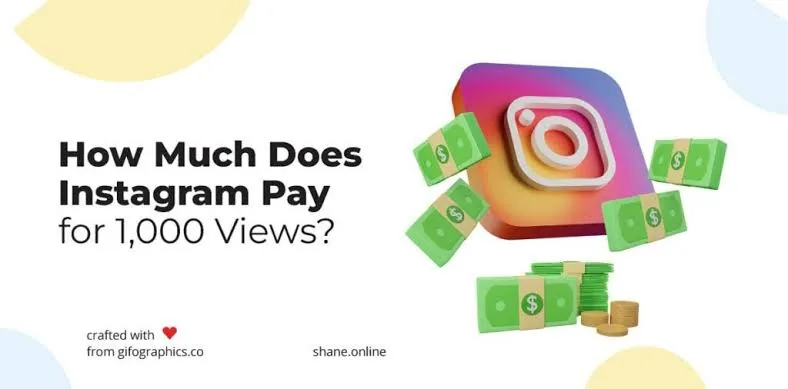 How Much Does Instagram Pay Creators? 2026 Breakdown