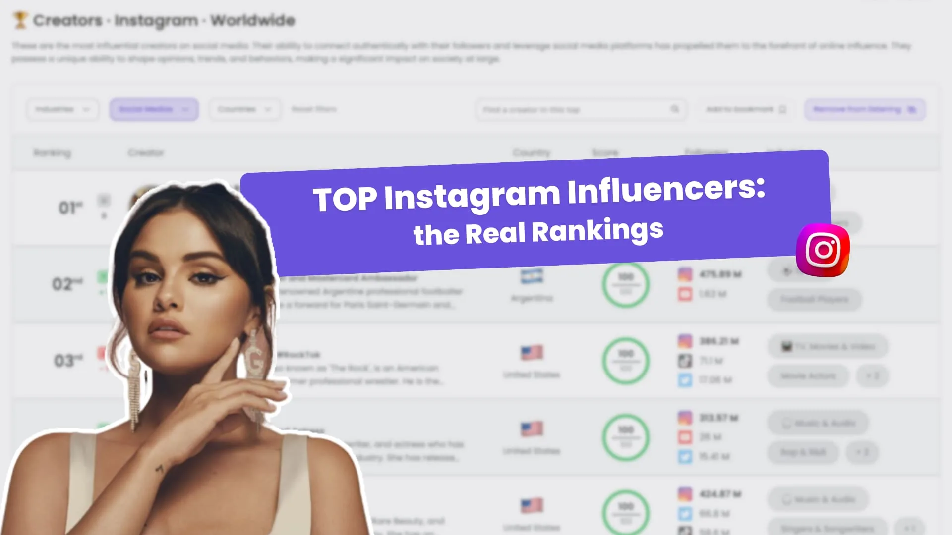 HypeAuditor Top Instagram Influencers: 2026 Ranking