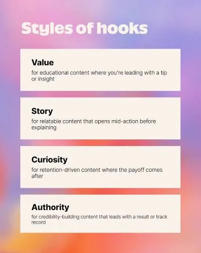 Viral Reels Hook Formula: Nail the First 3 Seconds