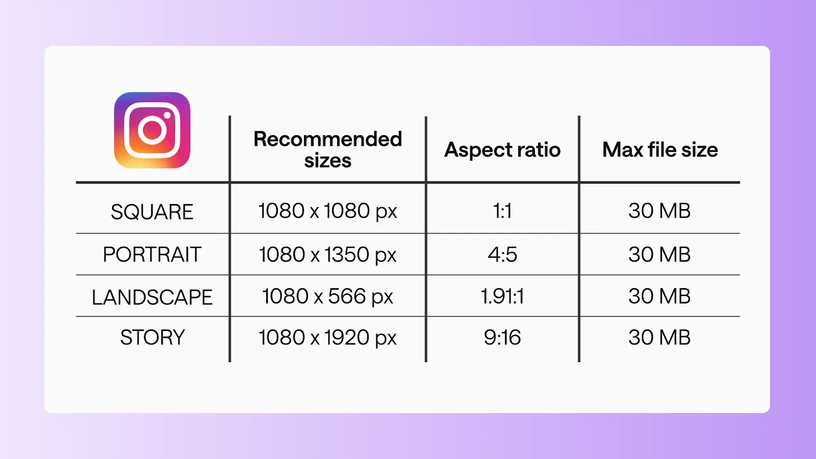 What Instagram Aspect Ratio Should You Use in 2026?