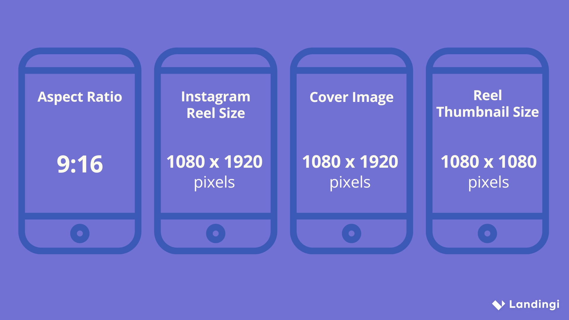 What is a Reel on Instagram?